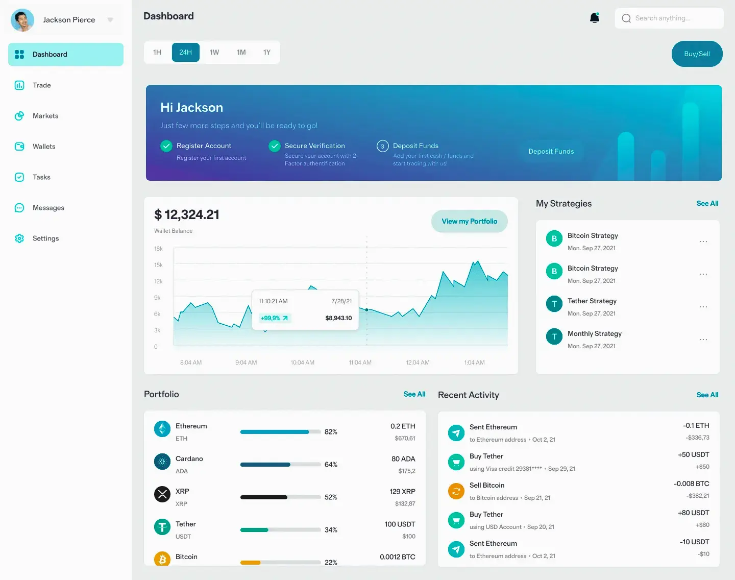 Faggio Rentivo crypto Italia