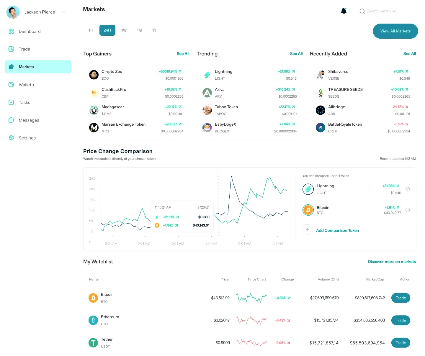 Faggio Rentivo automazione trading